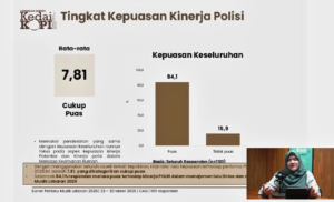 Survei KedaiKOPI: Masyarakat Puas dengan Manajemen Mudik Lebaran 2026